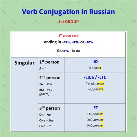 Conjugation verb знакомиться in Russian